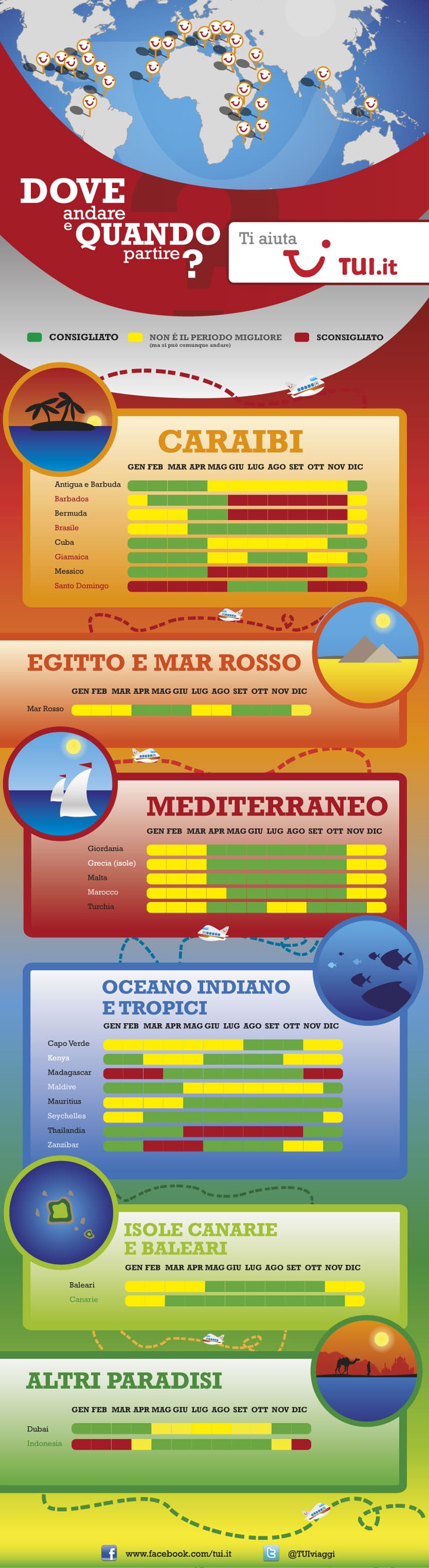 periodo migliore per andare in vacanza